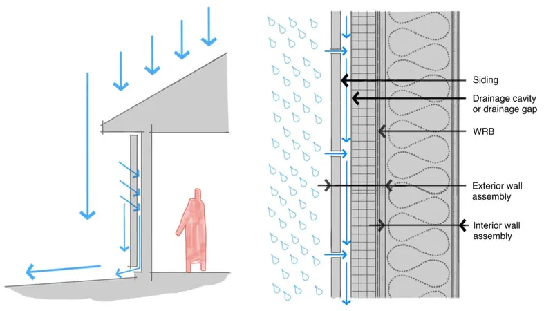 Ventilated rainscreen cladding system in Vancouver