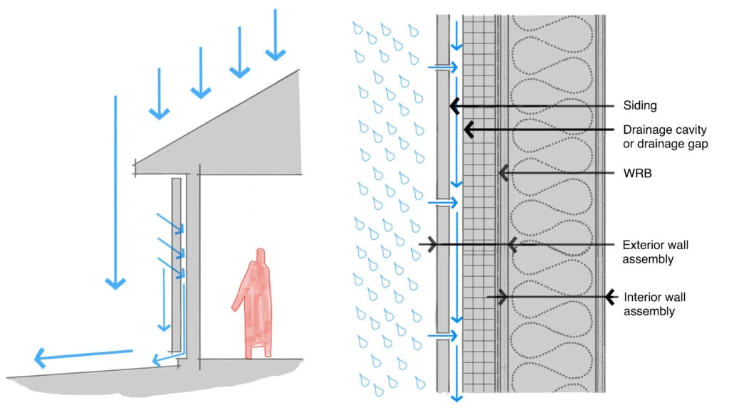 Ventilated rainscreen cladding system with furring strips on a Vancouver building